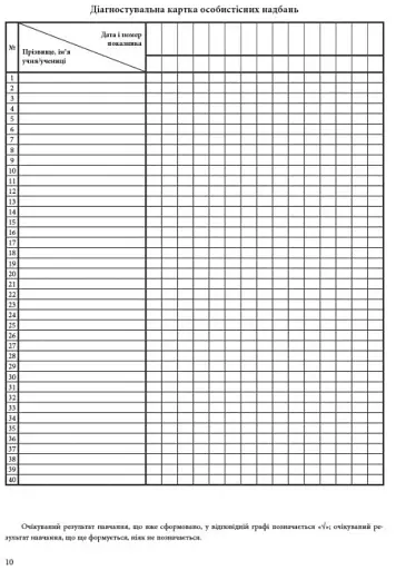 Зошит спостережень учителя. 4 клас - фото 4