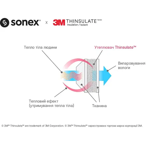 Подушка Sonex Micro с тинсулейтом гладкая 50х70 см (SO102034) - фото 8