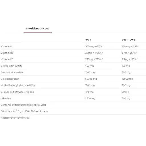 Уцінка. Комплекс для підтримки здоров'я суглобів Nutrend Flexit Drink персик 400 г  - фото 3