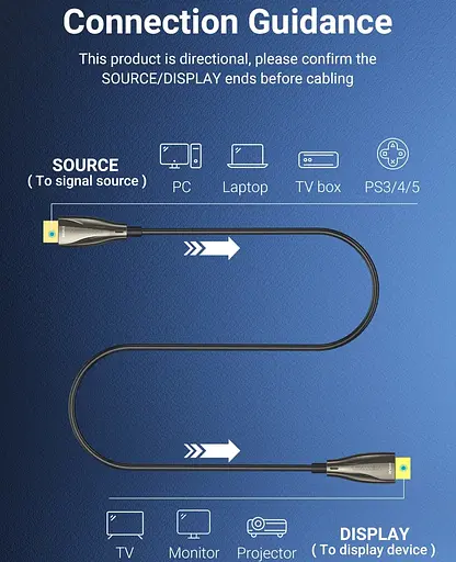 Кабель Vention HDMI M - M,20.0 м V2.0 Optical 4K 60Гц 18Gbps Dolby 7.1 PVC Black Zinc Alloy - фото 7