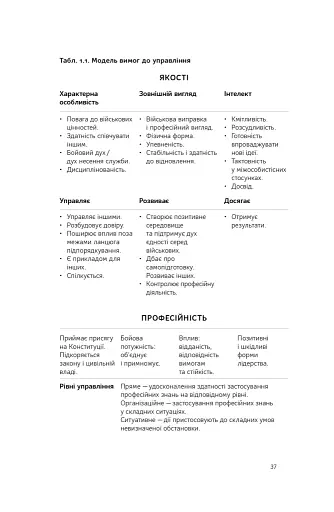 Посібник рейнджера. Не для слабких чи легкодухих - фото 22