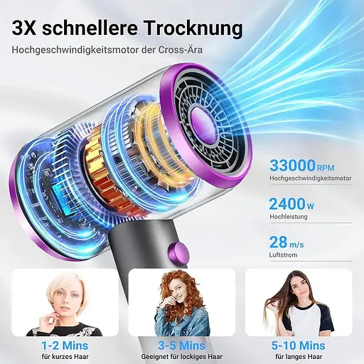 Професійний фен із негативними іонами, 60 000 об./хв, 3 рівні холодного/гарячого повітря, швидке нагрівання - фото 4