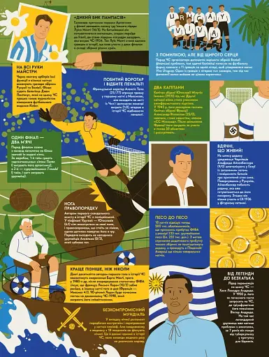 Книга-мандрівка. Чемпіонати світу з футболу - фото 5