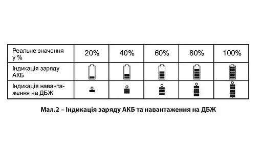 Источник бесперебойного питания Aruna UPS 1000 TOR - фото 5