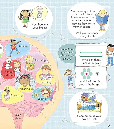 Look Inside Your Body - фото 3