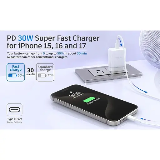 Блок живлення USB C для надшвидкого заряджання 30 Вт PD для iPhone 17/17 A - фото 2