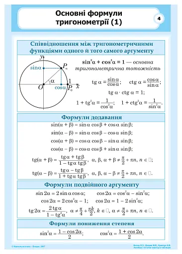 Алгебра і початки аналізу в таблицях - фото 5