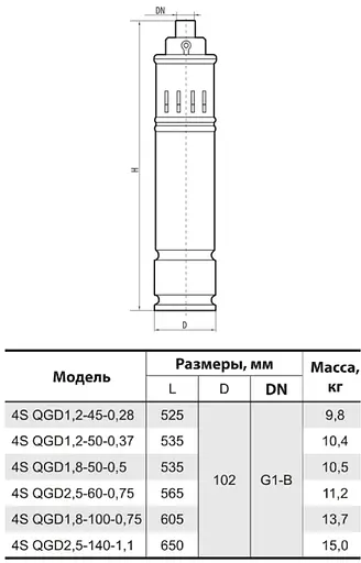 Свердловинний насос Sprut 4SQGD 1,8-50-0,5 - фото 4