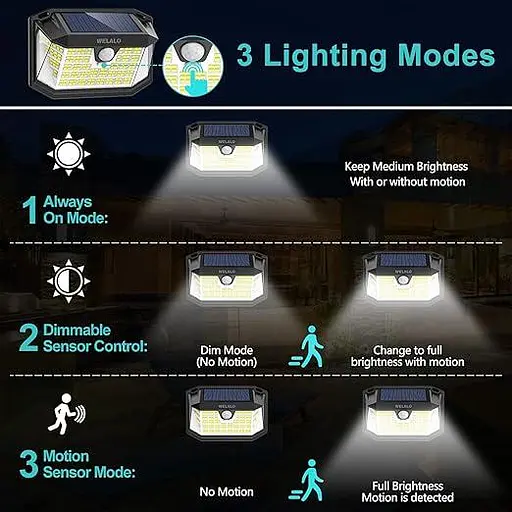Сонячні охоронні світильники WELALO, 188 світлодіодних сонячних ламп з датчиком руху, IP65 водонепроникні сонячні світильники - фото 2