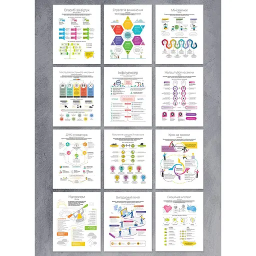 Коуч-плакаты «12 soft skills 21 века»