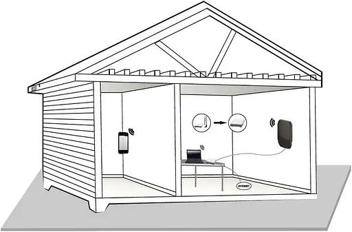Антена Nedis 5G/4G/3G/GSM для надійного прийому сигналів з 2,5-м кабелем LMR200, 698-5000 МГц - фото 6
