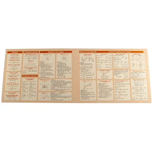 Картонка-подсказка Алгебра 7-11 кл. ZIRKA 66438 - фото 3