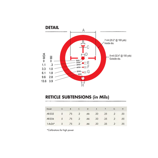 Прицел оптический Burris XTRII 1x-5x-24mm ILL Ballistic CQ Mil - фото 3