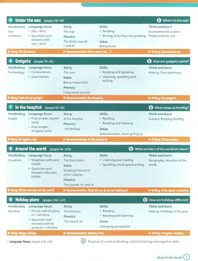 Super Minds.Level 3. Student's Book with eBook British English - фото 4