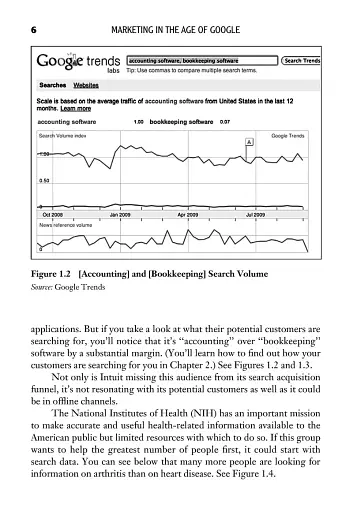 Marketing In The Age Of Google: Your Online Strategy Is Your Business Strategy - фото 13