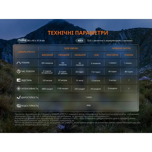 Фонарь налобный Fenix ​​HL12R V2.0 фиолетовый - фото 17