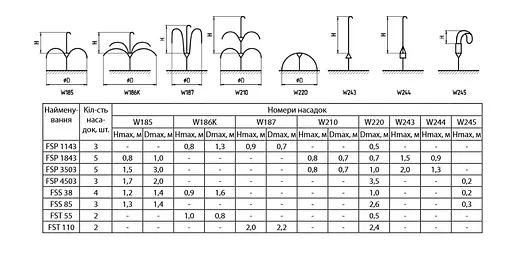 Насос для фонтану Sprut FST 110 - фото 4