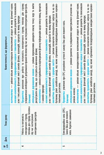 Фізика 11 клас. Календарно-тематичний план. Рівень стандарту - фото 5