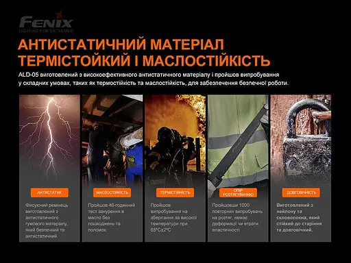 Універсальне кріплення на шолом Fenix ALD-05 для ліхтаря з пов'язкою - фото 2