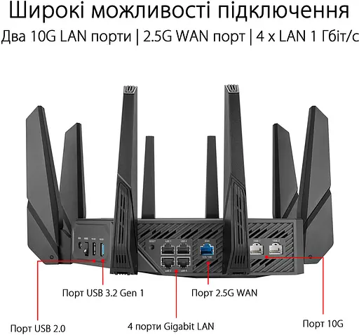 Роутер бездротовий ASUS ROG Rapture GT-AXE16000 - фото 8