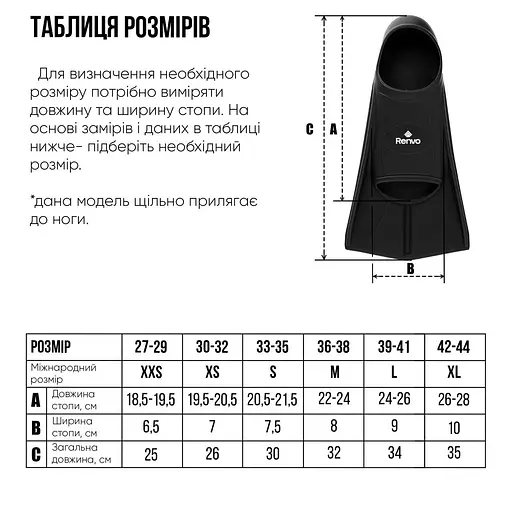 Короткі ласти для тренування в басейні Renvo Frio із закритою п'ятою чорний розмір 30-32 (SF100-01 30-32) - фото 2