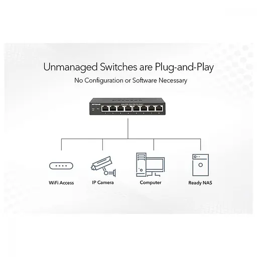 Коммутатор неуправляемый Netgear GS108PP (GS108PP-100EUS) - фото 6