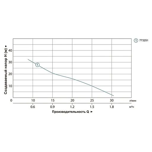 Дренажний насос Leo SPm37A 773251 - фото 2