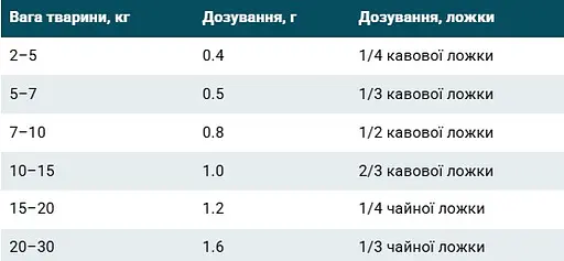 Адаптоген Home Food Expert Harmony Pro для підтримки нервової, ендокринної та імунної систем 20 г - фото 2