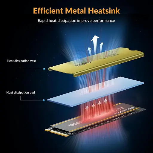 SSD накопичувач iDsonix i7000PRO 2 TB - фото 4