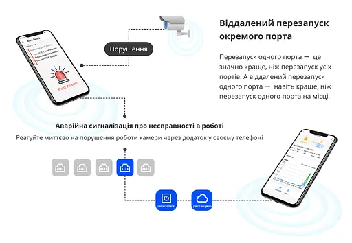 Коммутатор Ruijie Reyee RG-ES208GC - фото 9