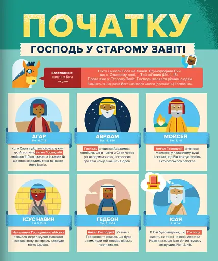 Біблія в інфографіці для дітей. Частина 3 - фото 9