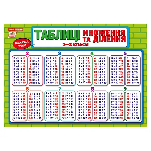 Плакат подсказка ученику Таблица умножения и деления Ранок 10104266 двусторонний - фото 2