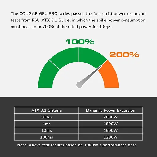 Блок живлення Cougar GEX PRO 850 850w ATX 3.1 80+ Gold Modular (GEX PRO 850) - фото 7