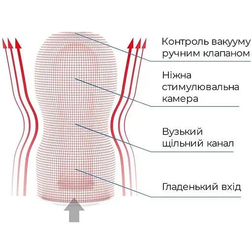 Мастурбатор Tenga Deep Throat (Original Vacuum) Cup - фото 5