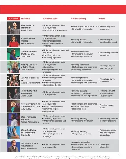 TED Talks: 21st Century Creative Thinking and Reading 2 Student's Book - фото 5