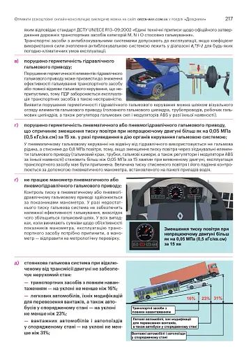 Правила дорожнього руху України 2026 з коментарями та ілюстраціями - фото 9
