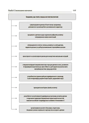 Усе про НУШ в середній школі - фото 9