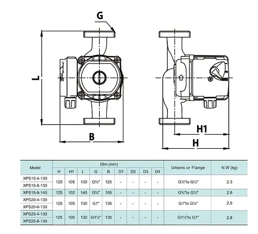 Циркуляционный насос Shimge XPS 25-4-130 - фото 3