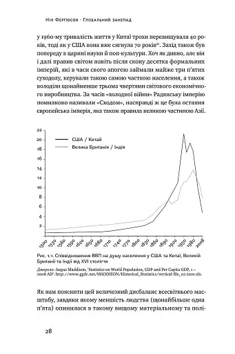 Глобальний занепад. Як помирають інститути та економіки - фото 6