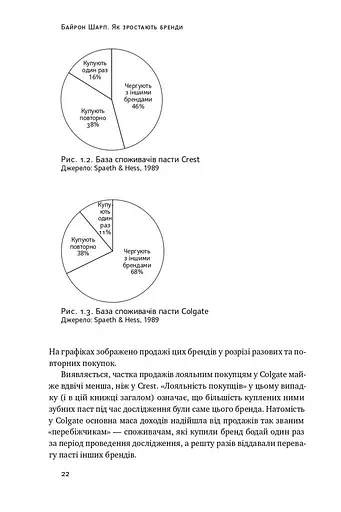 Як зростають бренди: чого не знають маркетологи - фото 4