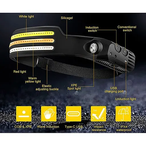 Налобный фонарь DK CB-689-3 [152389] - фото 5