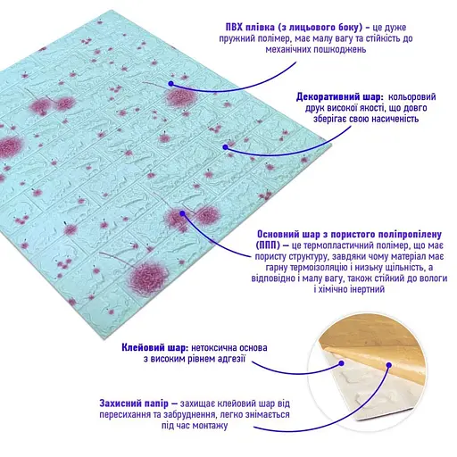 Самоклеющаяся 3D панель 700х770х4мм Голубые одуванчики (322) SW-00001362 - фото 2