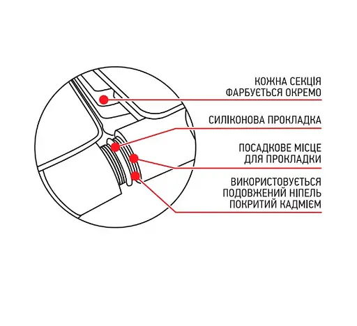 Радиатор биметаллический Koer 100 Bimetal-500 GOLF (KR5164) - фото 2