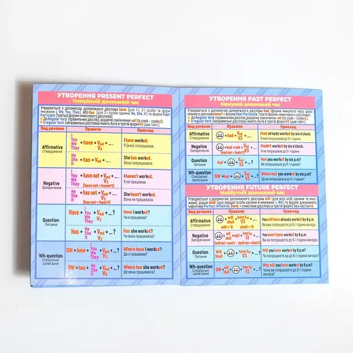 Шпаргалка школьная «Английский язык 7-11 класс» Ранок 10144015 - фото 7