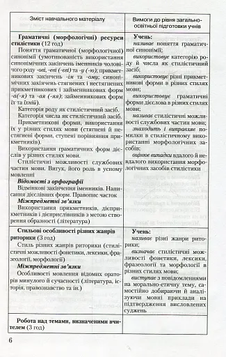 Стилістика української мови 10-11 клас - фото 5