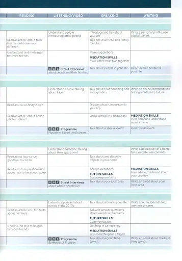 Speak Out A2. Student's Book and eBook with Online Practice - фото 3