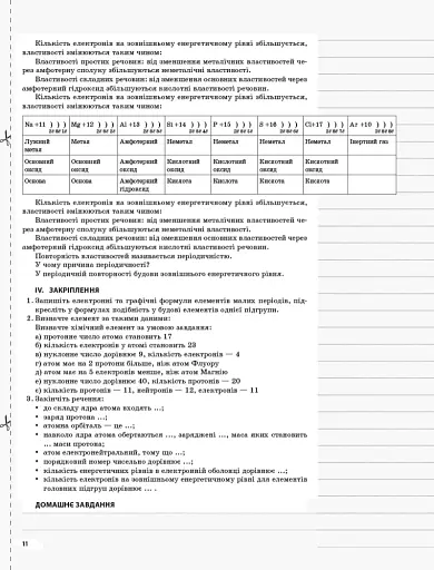 Хімія. 11 клас - фото 3