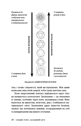 Східне тіло, західний дух. Психологія і чакральна система — шлях до себе - фото 27