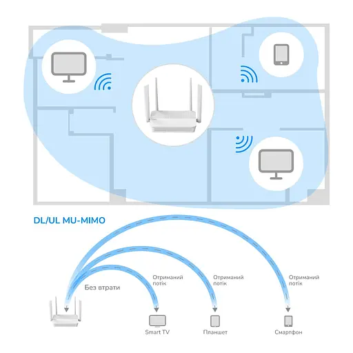 WiFi 6 Mesh-маршрутизатор 2.5G Cudy WR3000H двухдиапазонный AX3000 (73-00544) - фото 6
