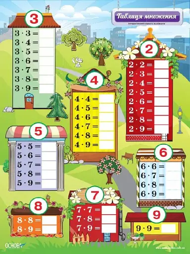 Наочні посібники. Таблиця множення. Інтерактивний плакат з наліпками - фото 2
